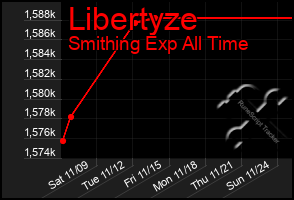 Total Graph of Libertyze