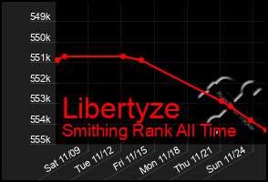 Total Graph of Libertyze