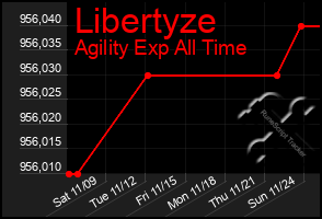 Total Graph of Libertyze