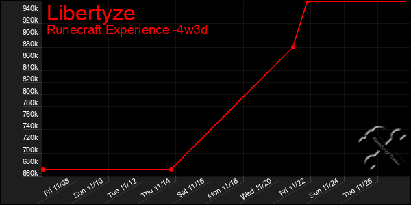 Last 31 Days Graph of Libertyze