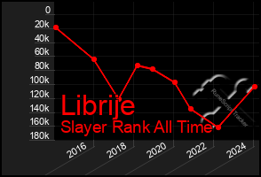 Total Graph of Librije