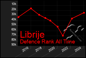 Total Graph of Librije