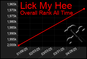 Total Graph of Lick My Hee