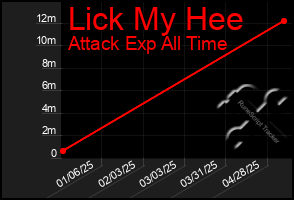 Total Graph of Lick My Hee