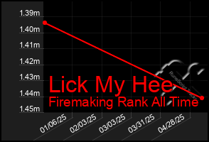 Total Graph of Lick My Hee
