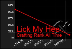 Total Graph of Lick My Hee