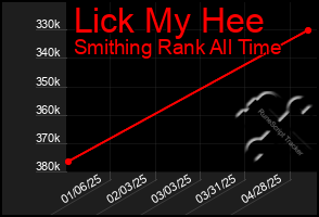 Total Graph of Lick My Hee
