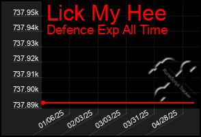 Total Graph of Lick My Hee