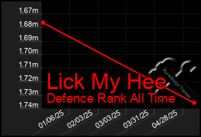 Total Graph of Lick My Hee