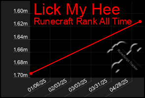 Total Graph of Lick My Hee