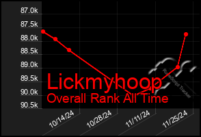 Total Graph of Lickmyhoop