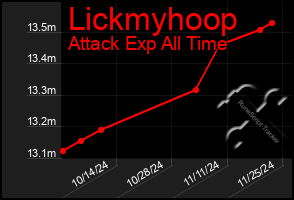 Total Graph of Lickmyhoop