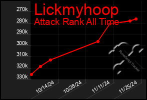 Total Graph of Lickmyhoop