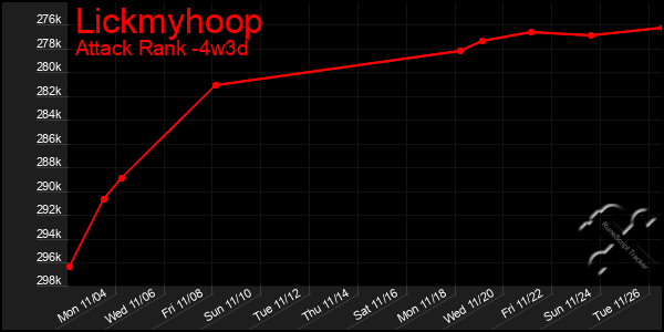 Last 31 Days Graph of Lickmyhoop