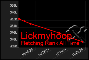 Total Graph of Lickmyhoop