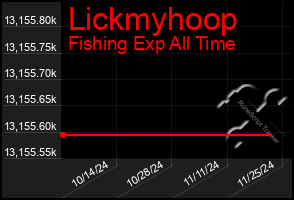 Total Graph of Lickmyhoop