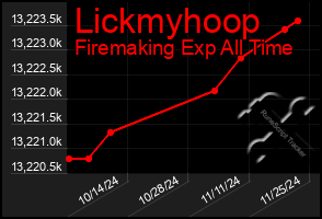 Total Graph of Lickmyhoop