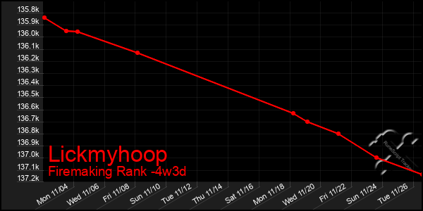 Last 31 Days Graph of Lickmyhoop