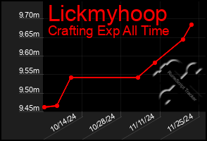 Total Graph of Lickmyhoop