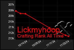 Total Graph of Lickmyhoop