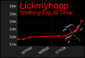 Total Graph of Lickmyhoop