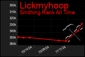 Total Graph of Lickmyhoop