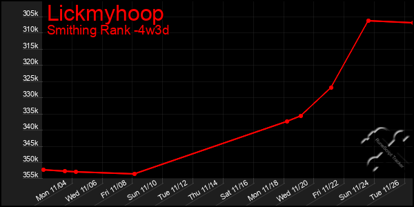 Last 31 Days Graph of Lickmyhoop