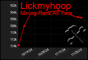 Total Graph of Lickmyhoop