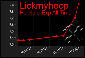 Total Graph of Lickmyhoop