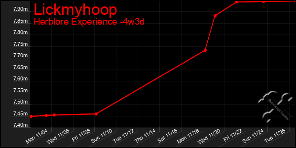 Last 31 Days Graph of Lickmyhoop