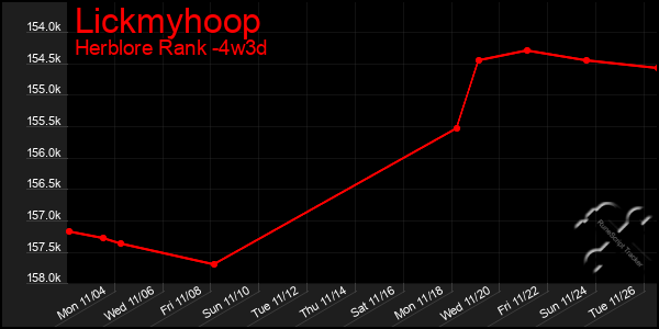 Last 31 Days Graph of Lickmyhoop