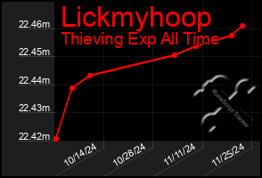 Total Graph of Lickmyhoop