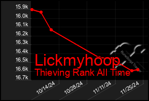 Total Graph of Lickmyhoop