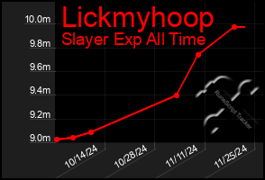 Total Graph of Lickmyhoop