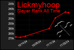 Total Graph of Lickmyhoop