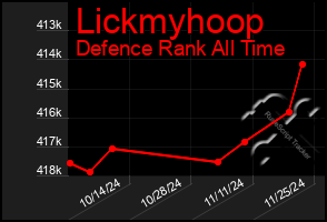 Total Graph of Lickmyhoop