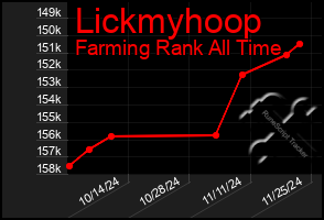 Total Graph of Lickmyhoop