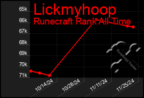 Total Graph of Lickmyhoop