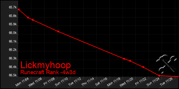 Last 31 Days Graph of Lickmyhoop