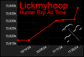 Total Graph of Lickmyhoop