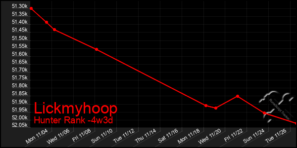 Last 31 Days Graph of Lickmyhoop