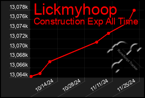 Total Graph of Lickmyhoop