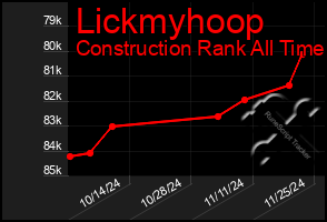 Total Graph of Lickmyhoop