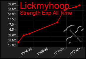 Total Graph of Lickmyhoop