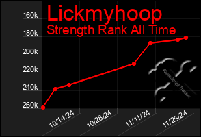 Total Graph of Lickmyhoop