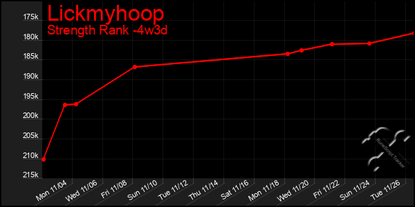 Last 31 Days Graph of Lickmyhoop