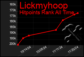 Total Graph of Lickmyhoop