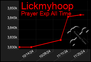 Total Graph of Lickmyhoop