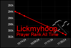 Total Graph of Lickmyhoop