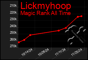 Total Graph of Lickmyhoop